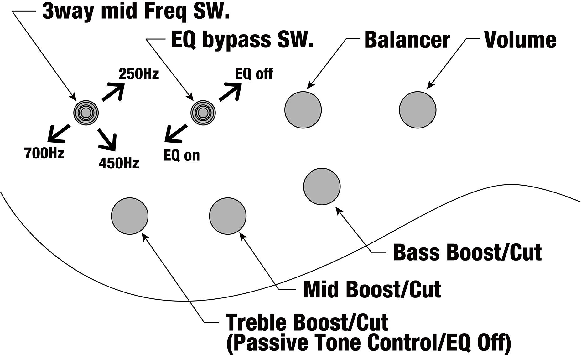 Ibanez BTB 865MS-TWF Transparent White – Bild 10