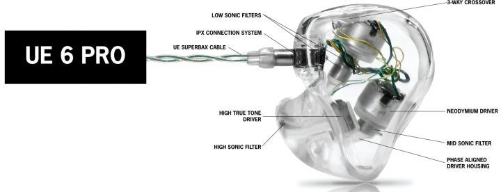 Ultimate Ears UE 6 Ambient