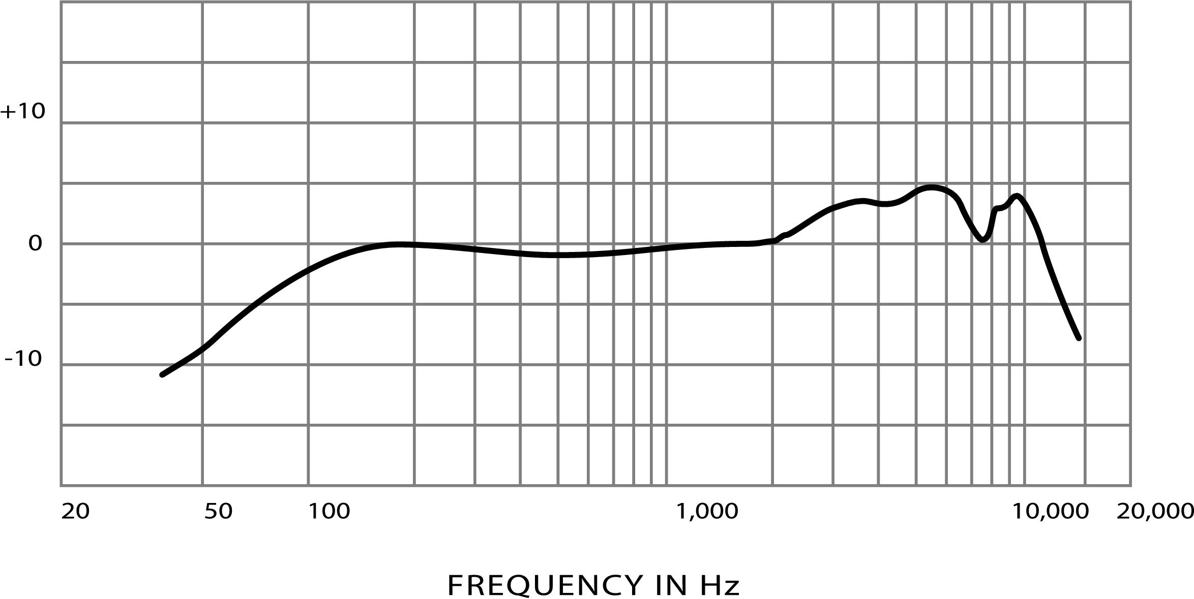 Shure SM58 S – Bild 2