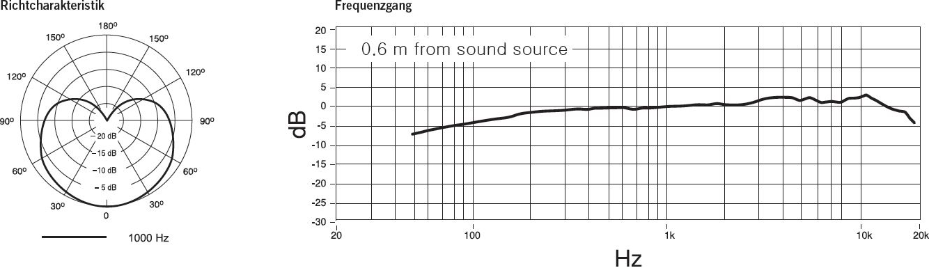 Shure PGA81 XLR  – Bild 3