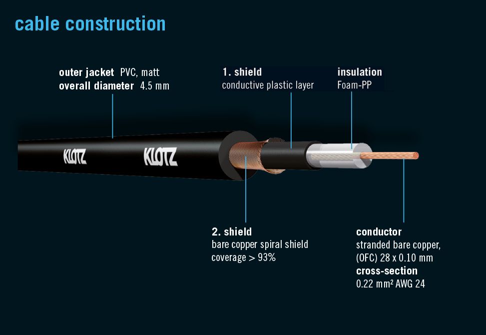 Klotz PatchMaster Supreme Patch Kabel 0,60m – Bild 4