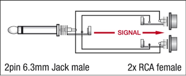 DAP Adapter XGA19 2xchinch/f-KL/m bridge XCALIBER – Bild 2