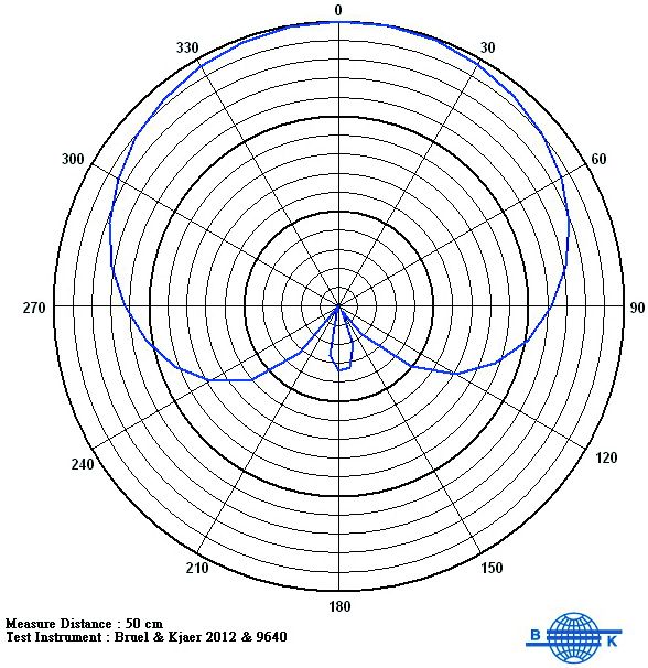 MIPRO MM-70 – Bild 4