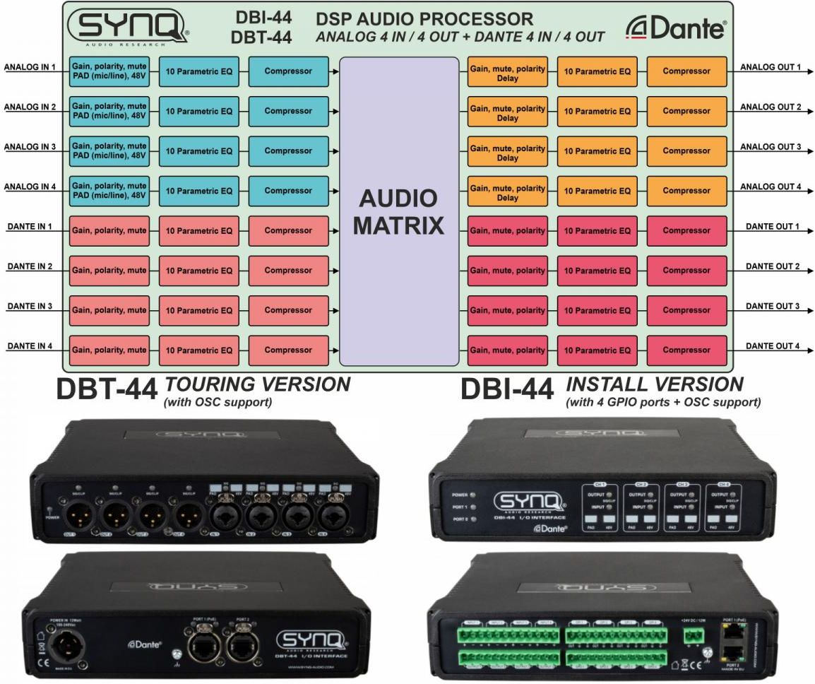 SynQ DBI-44 DANTE Interface – Bild 4