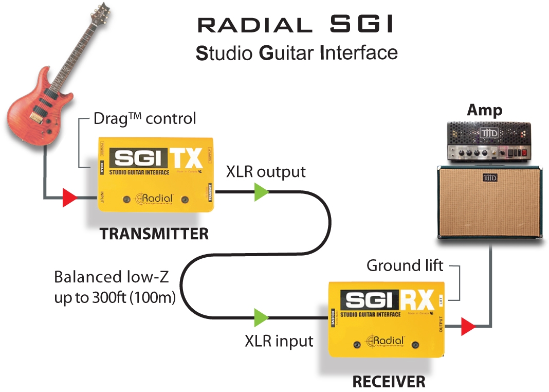 Radial Engineering SGI RX + TX – Bild 2