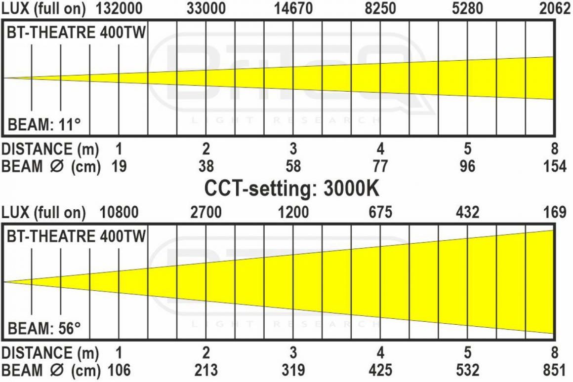 Briteq BT-THEATRE 400TW – Bild 5
