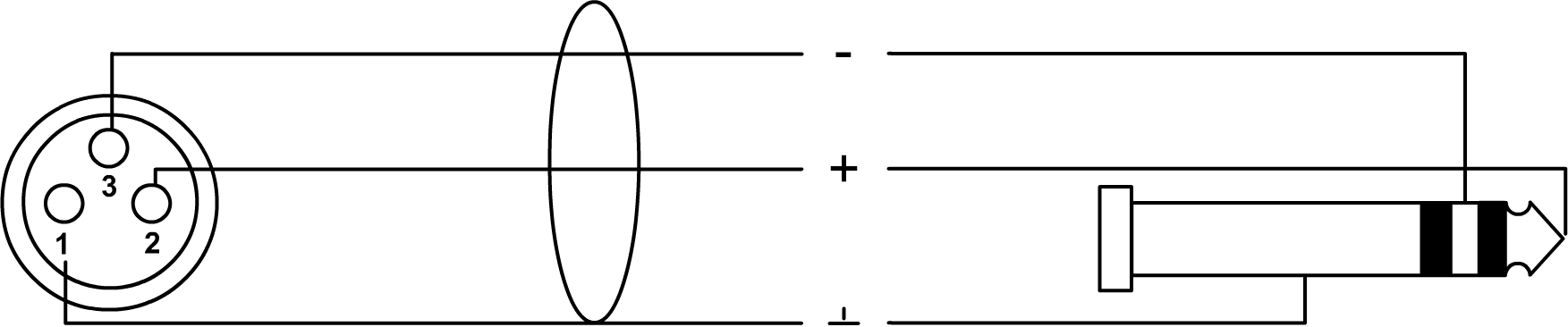 Cordial CFM 3 FV Klinke  – Bild 2