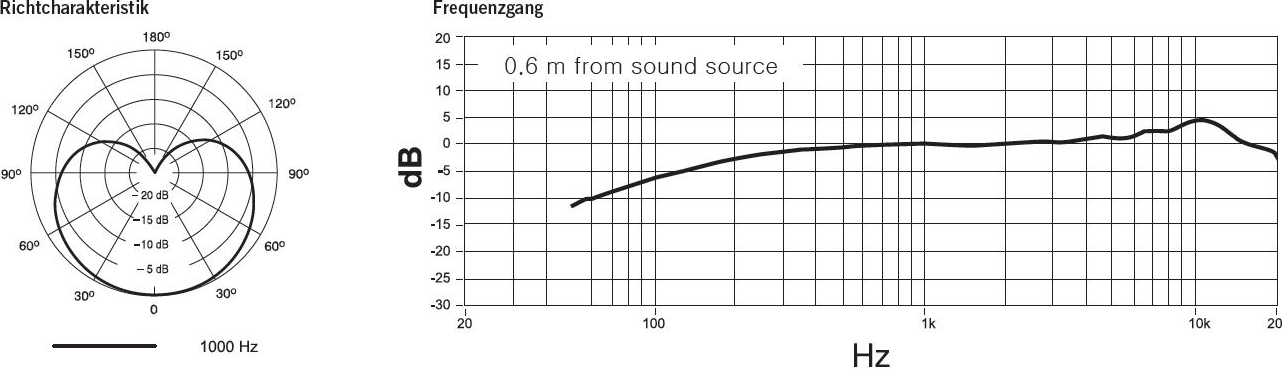 Shure PGA98D  – Bild 3